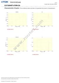 CLF10040T-470M-CA Datasheet Page 2