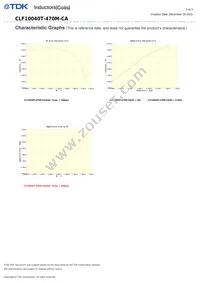 CLF10040T-470M-CA Datasheet Page 3