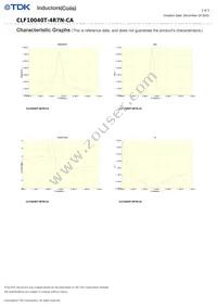 CLF10040T-4R7N-CA Datasheet Page 2