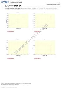 CLF10040T-6R8N-CA Datasheet Page 2