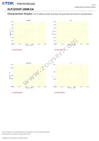 CLF12555T-100M-CA Datasheet Page 2