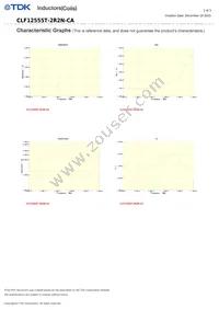 CLF12555T-2R2N-CA Datasheet Page 2