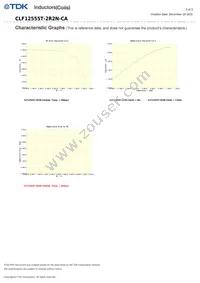 CLF12555T-2R2N-CA Datasheet Page 3