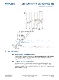 CLF1G0035S-100 Datasheet Page 11