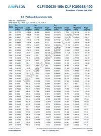 CLF1G0035S-100 Datasheet Page 13