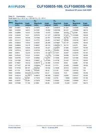 CLF1G0035S-100 Datasheet Page 14