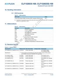 CLF1G0035S-100 Datasheet Page 17