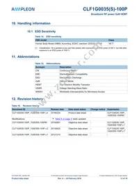 CLF1G0035S-100PU Datasheet Page 13