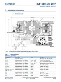 CLF1G0035S-200PU Datasheet Page 4