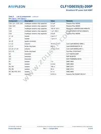 CLF1G0035S-200PU Datasheet Page 5