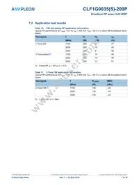 CLF1G0035S-200PU Datasheet Page 7