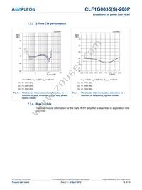 CLF1G0035S-200PU Datasheet Page 10