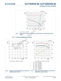 CLF1G0035S-50 Datasheet Page 8