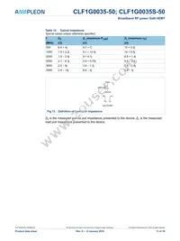 CLF1G0035S-50 Datasheet Page 11
