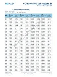 CLF1G0035S-50 Datasheet Page 12