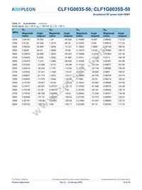 CLF1G0035S-50 Datasheet Page 13