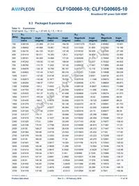 CLF1G0060S-10U Datasheet Page 11