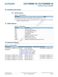 CLF1G0060S-10U Datasheet Page 15