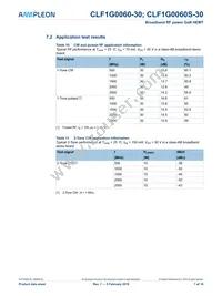 CLF1G0060S-30U Datasheet Page 7