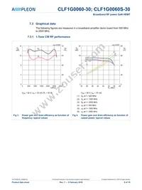 CLF1G0060S-30U Datasheet Page 8