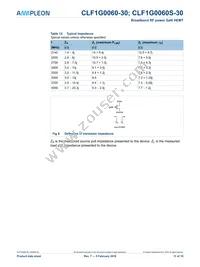 CLF1G0060S-30U Datasheet Page 11