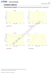 CLF6045T-1R0N-CA Datasheet Page 2