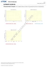 CLF6045T-221M-CA Datasheet Page 3