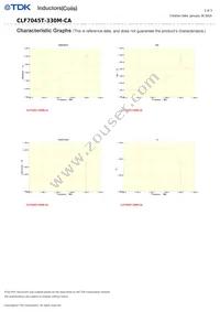 CLF7045T-330M-CA Datasheet Page 2