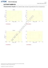 CLF7045T-680M-CA Datasheet Page 2