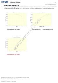 CLF7045T-680M-CA Datasheet Page 3