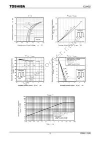 CLH02(TE16R Datasheet Page 3