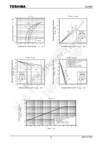 CLH05 Datasheet Page 3