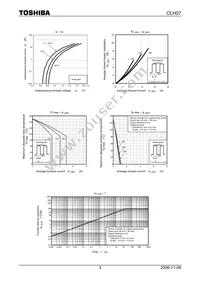 CLH07(TE16R Datasheet Page 3