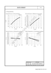 CLL130-0101B2-50AM1C5 Datasheet Page 6