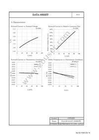 CLL130-0101C1-353M1F2 Datasheet Page 5