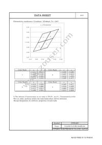 CLL630-0101B2-30AM1A2 Datasheet Page 5