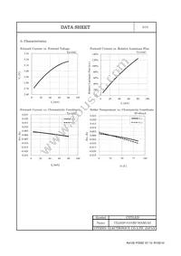 CLL630-0101B2-30AM1A2 Datasheet Page 6