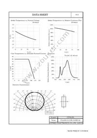 CLL630-0101B2-30AM1A2 Datasheet Page 7