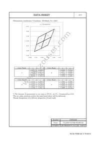 CLL630-0101B2-40AM1A2 Datasheet Page 5