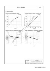 CLL630-0101B2-40AM1A2 Datasheet Page 6