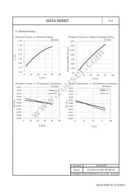 CLL630-0101B2-50CM1A2 Datasheet Page 6