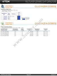 CLLE1AX7S0G225M/0.95 Datasheet Page 4