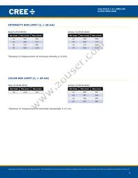 CLM1B-AKW-CUBVA353 Datasheet Page 3