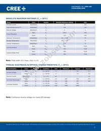 CLM1B-BKW-CTBUA453 Datasheet Page 2