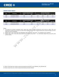 CLM1B-BKW-CTBUA453 Datasheet Page 4