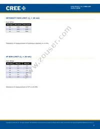 CLM1C-WKW-CWBXA453 Datasheet Page 3
