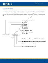 CLM1C-WKW-CWBXA453 Datasheet Page 9