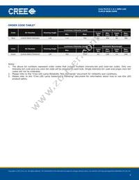 CLM1S-GKW-CTBVB7A3 Datasheet Page 4