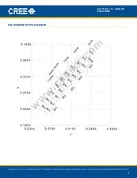 CLM1S-WKW-CTBVB153 Datasheet Page 5