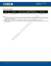 CLM1S-WKW-CTBVB153 Datasheet Page 6